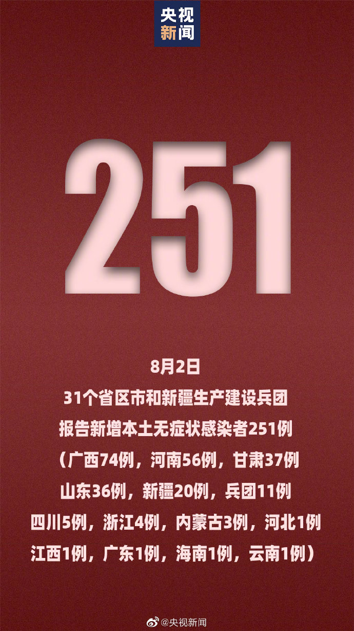 “31省本土新增13例” 31省市本土新增？-第1张图片