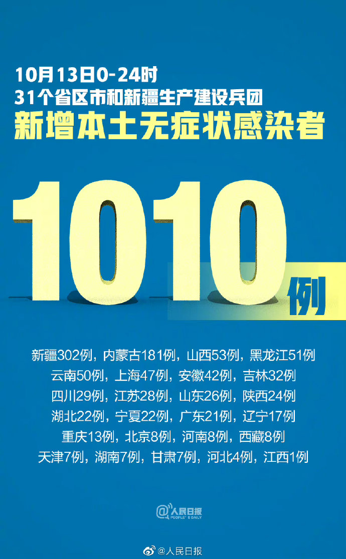 “31省新增境外15例” 31省区市新增境外输入确诊10例？-第1张图片