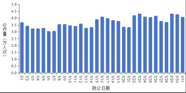 “全国疫情最新公布” 全国疫情最新公布消息？-第2张图片