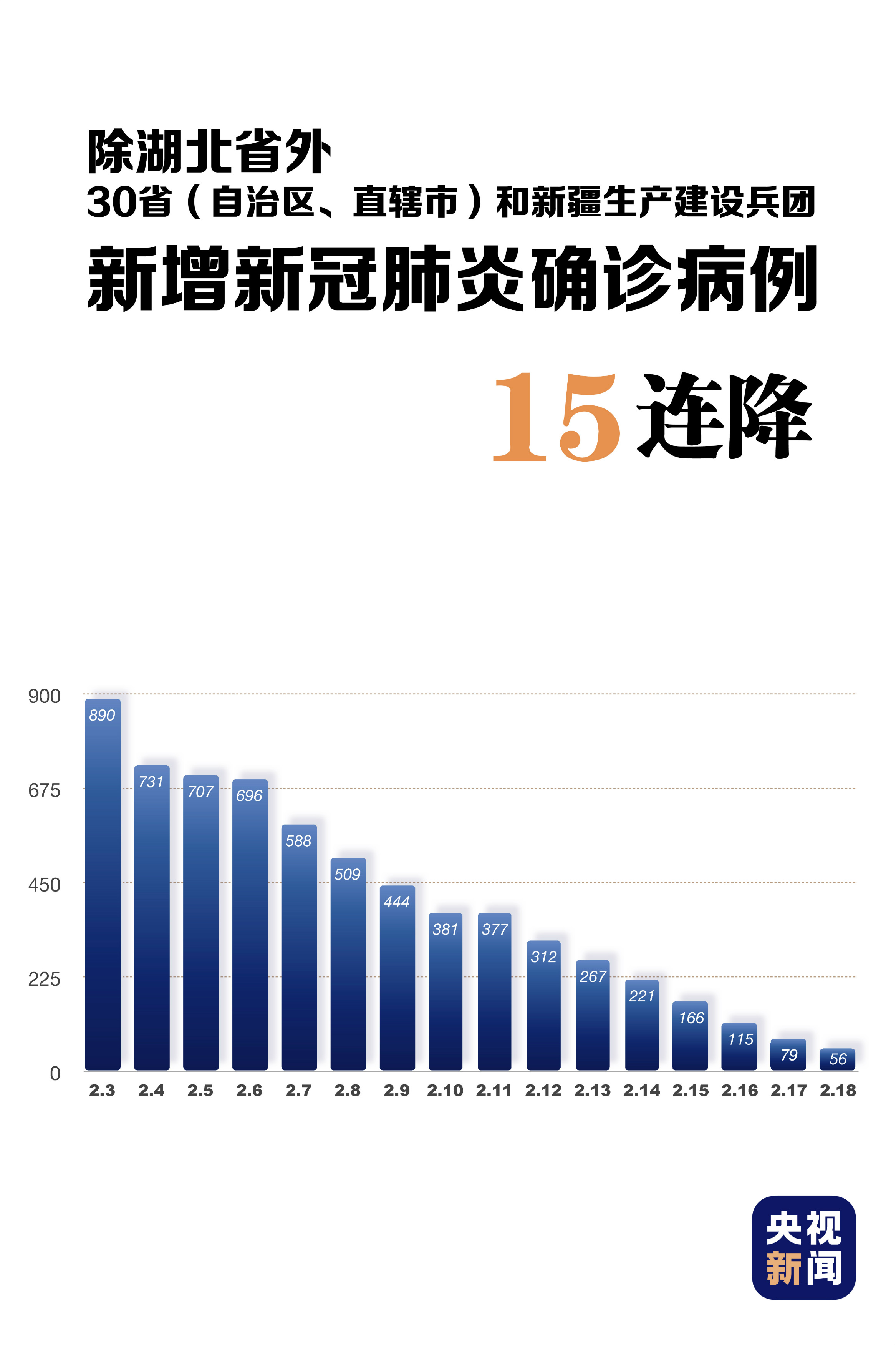 31省份新增确诊病例12例-31省份新增确诊病例33例今天-第1张图片
