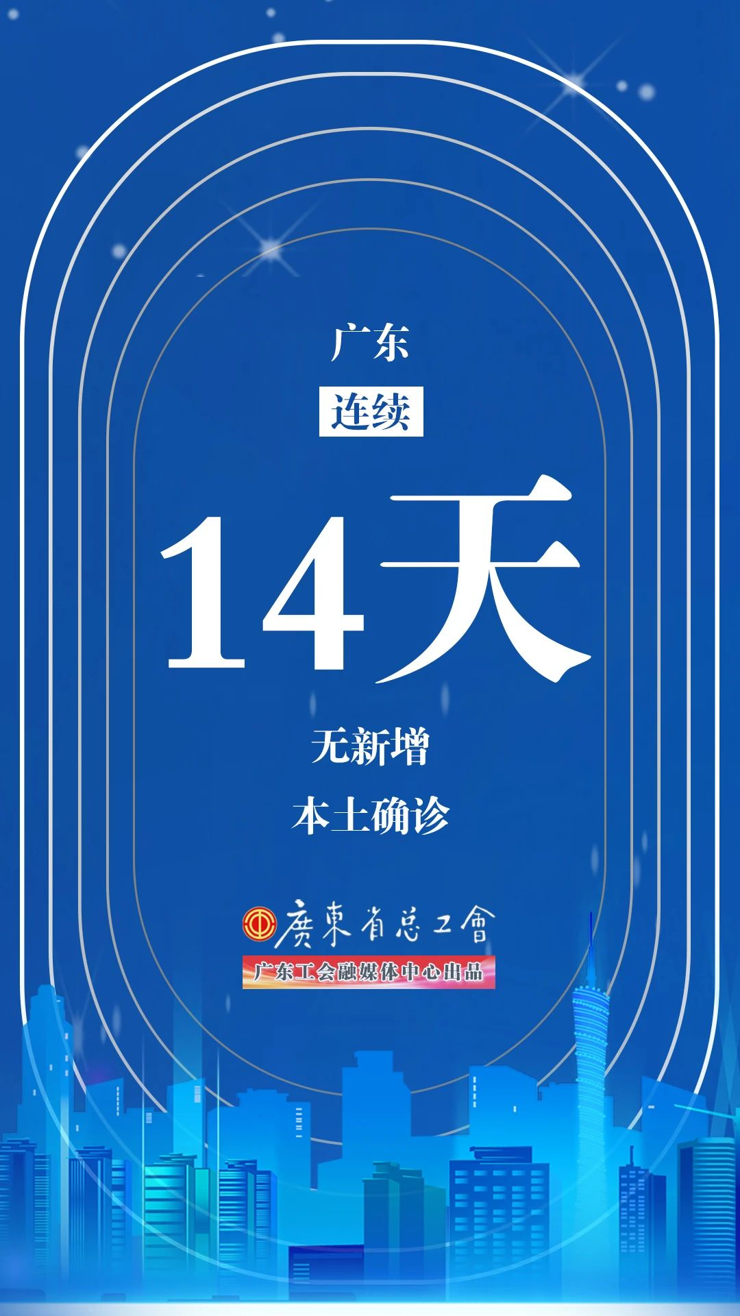 「31省新增本土32例」〃31省新增103例本土88例-第3张图片