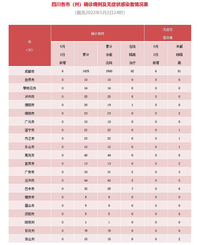湖南怀化疫情最新情况〃湖南怀化新型肺炎疫情最新消息-第3张图片