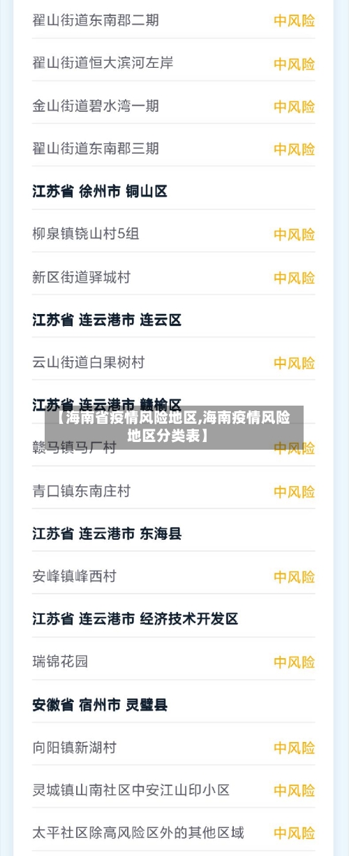 【全国最新中高风险地区/最新全国中高风险区名单】-第2张图片