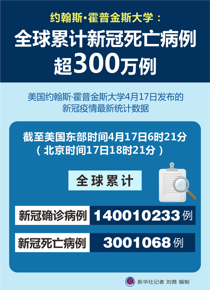 北京疫情死亡人数最新消息〃北京疫情累计死亡人数-第1张图片