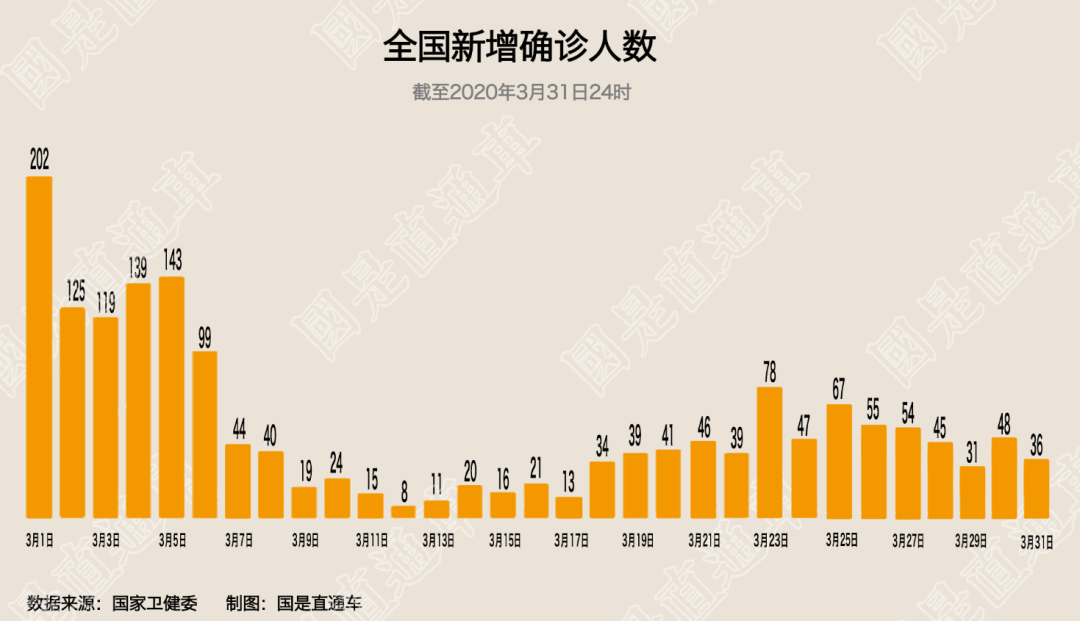 广东增本土确诊7例、无症状20例.广东增3例本土无症状-第1张图片