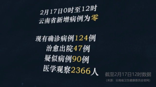 昆明呈贡区疫情最新消息︰(昆明呈贡疑似病例)-第1张图片