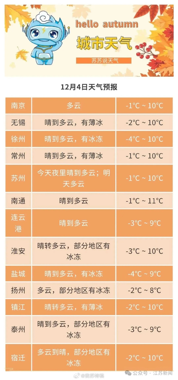 “江苏新增本土确诊20例” 江苏新增本土确诊病例1例行程？-第2张图片