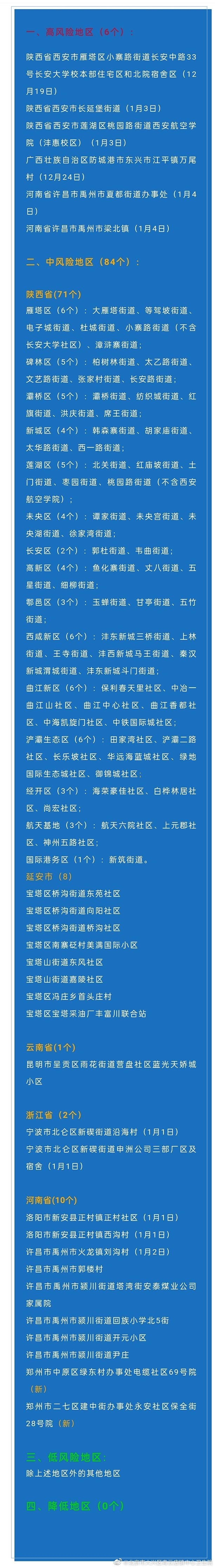 “西安最新疫情最新消息” 西安最新疫情最新消息中高风险区？-第1张图片