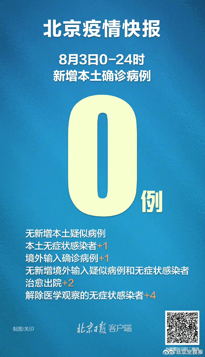 北京朝阳区一小区现疑似病例〃北京朝阳区确诊的小区-第3张图片