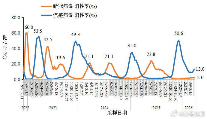 「上海最新的疫情数据」〃上海最新疫情情况报告-第1张图片