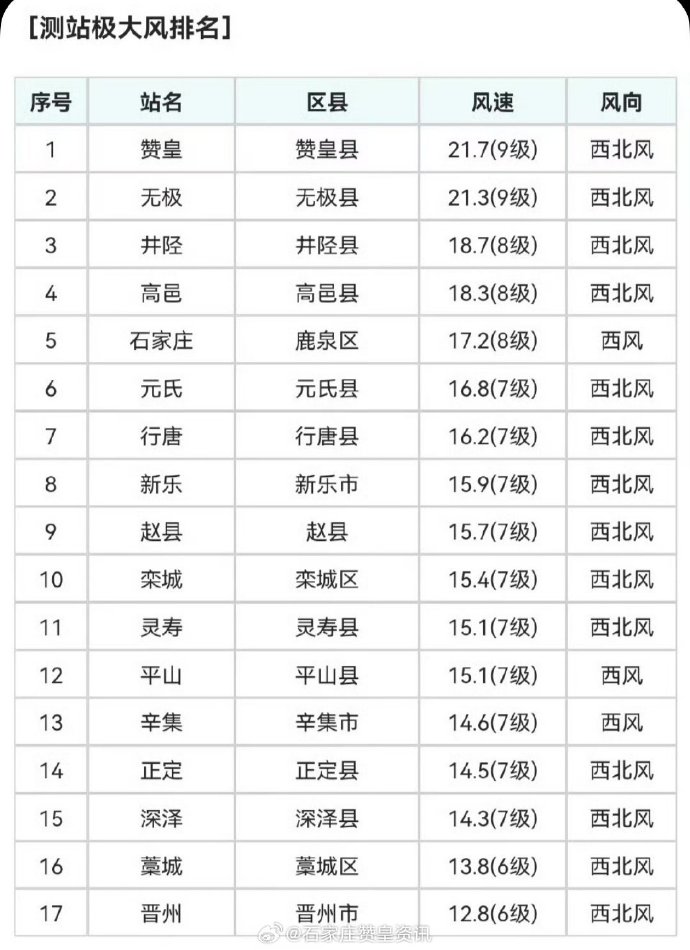 “石家庄疫情新增病例	” 石家庄疫情新增数据消息？-第2张图片