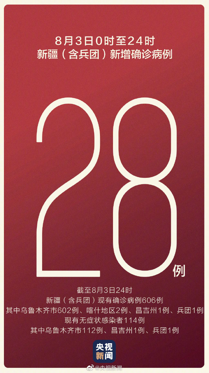 【新疆新增1例新冠确诊病例/新疆新增确 诊病例2例】