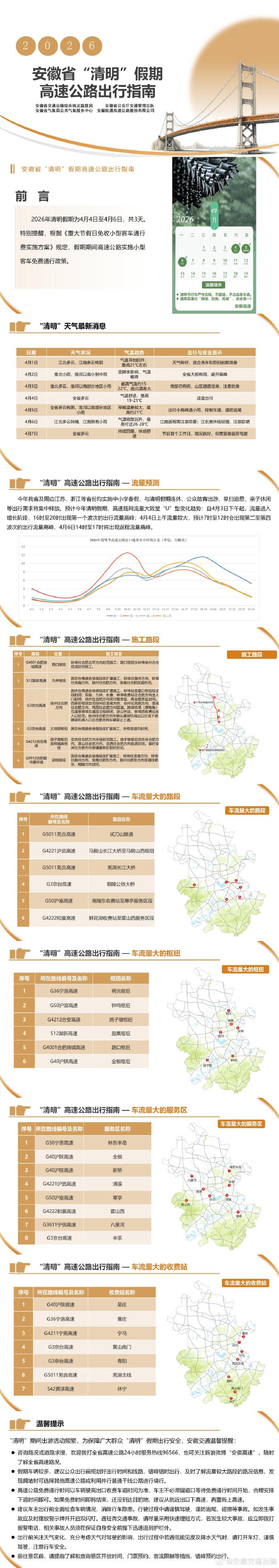 【全国高速公路免费到什么时候结束/全国高速免费到几号结束】-第1张图片