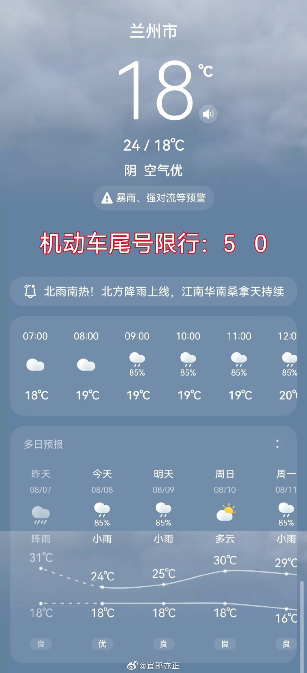 2024年8月限行〃8月24号限行-第3张图片