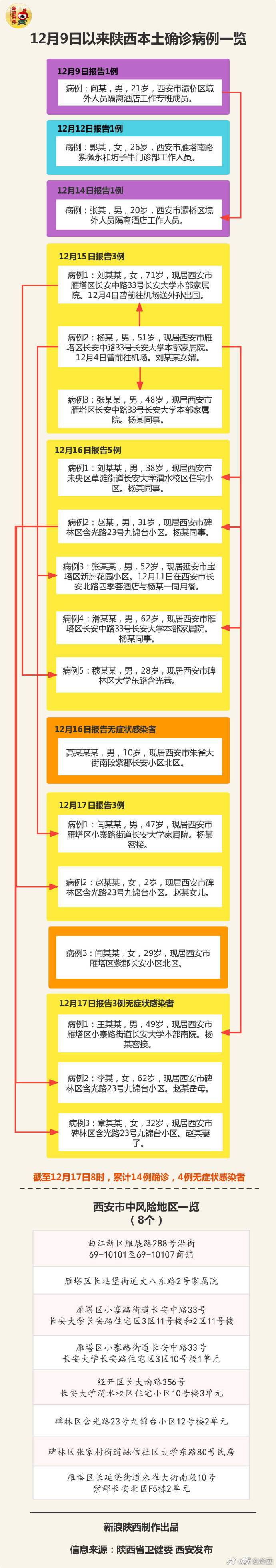 “西安今天最新疫情” 西安今天疫情新增人数？-第1张图片