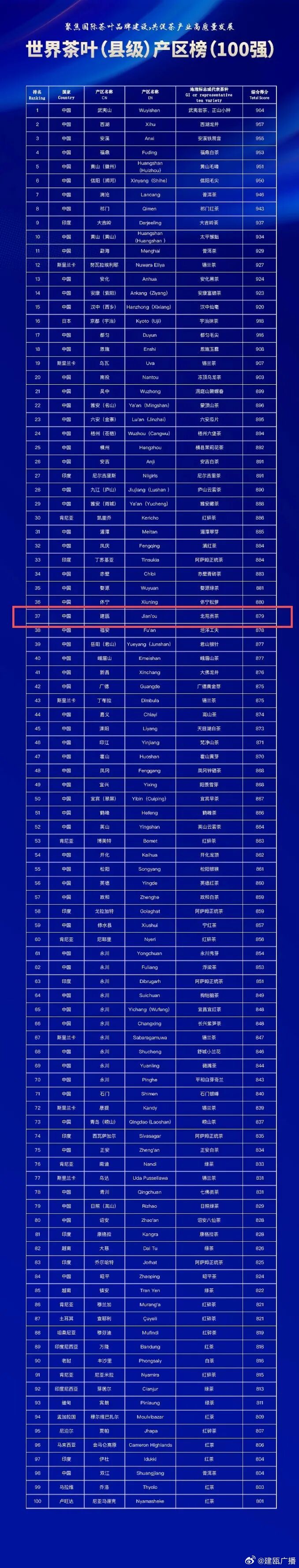 31省新增本土61例,31省新增109例 本土96例-第1张图片