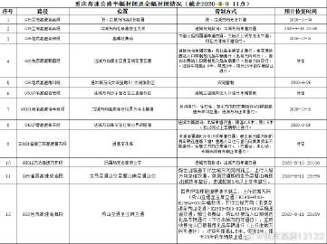 【高速封闭查询表今天/12122高速封闭查询表】-第1张图片