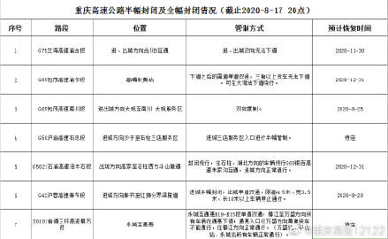 【高速封闭查询表今天/12122高速封闭查询表】-第3张图片