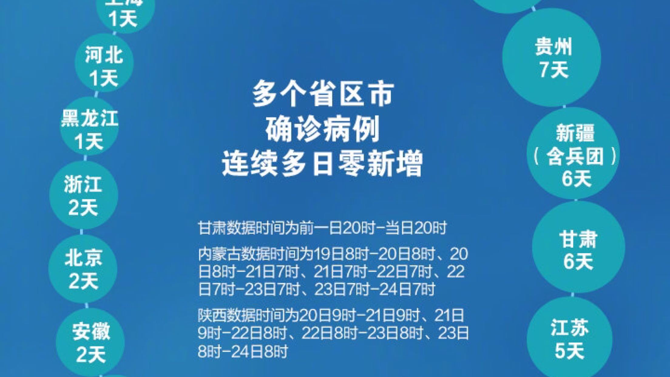 北京新增病例活动轨迹公布〃北京新增确诊病历行动轨迹-第2张图片