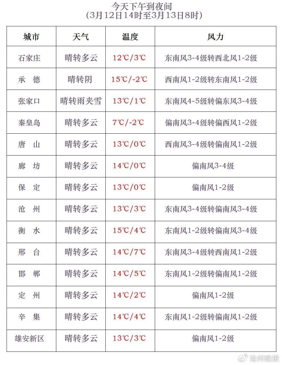 沧州疫情最新消息今天-沧州疫情最新情况今天-第3张图片