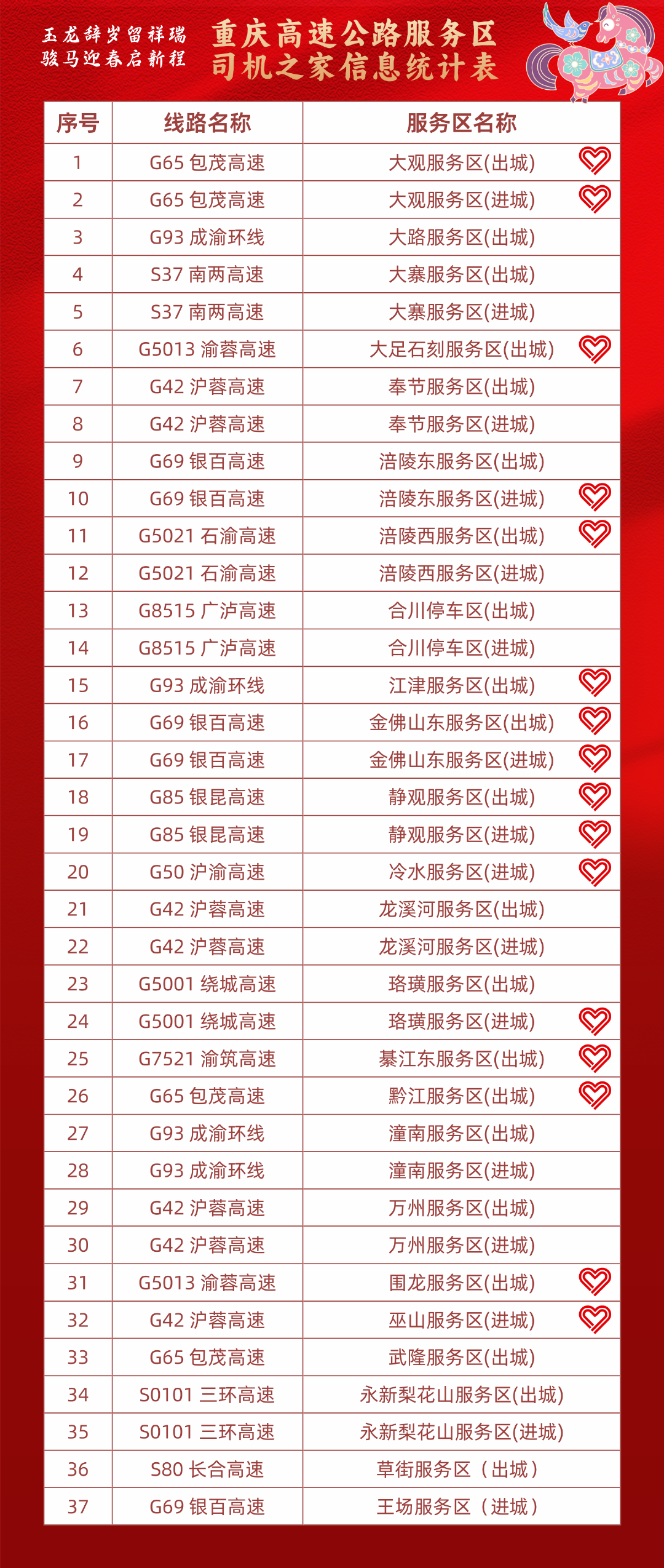 “2021年春节高速免费到几号” 2021年春节高速免费到几号开始？-第2张图片