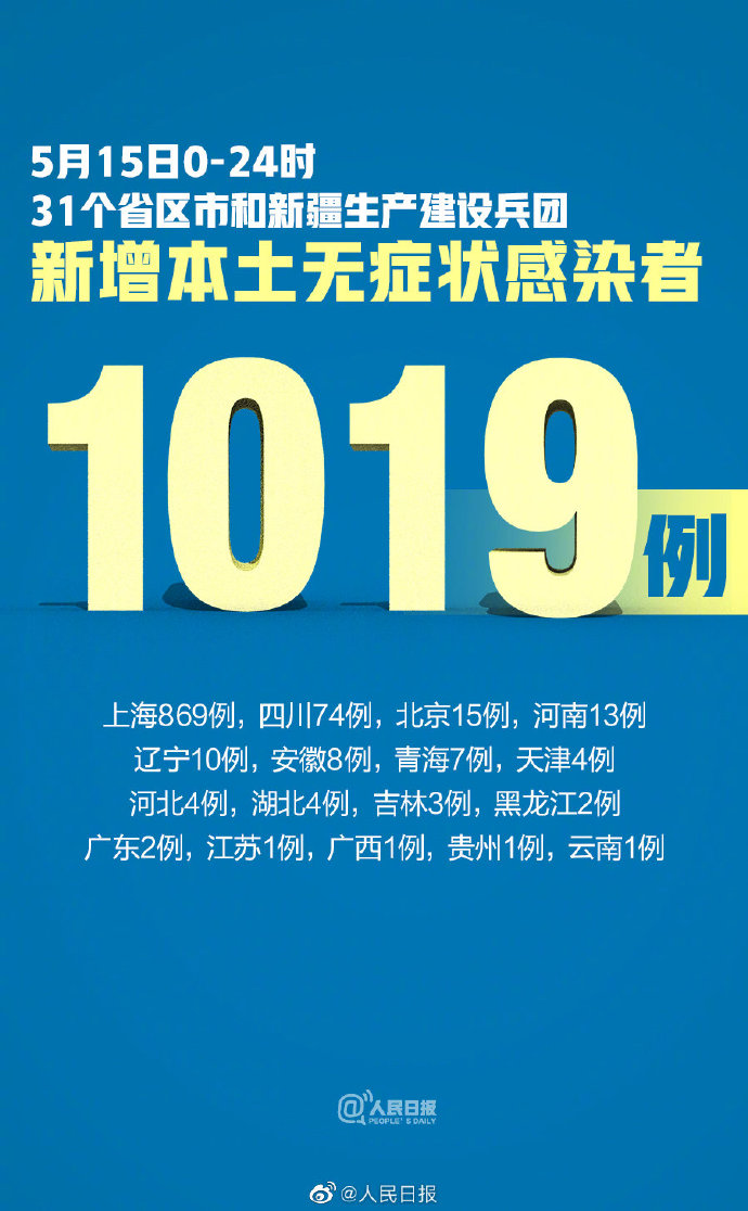 31省份新增确诊30例本土7例-31省份新增确诊25例 其中本土1例-第2张图片