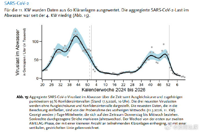 疫情指数.百度疫情指数-第1张图片