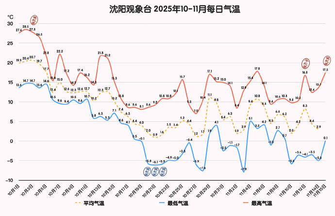 「最新沈阳疫情」〃最新沈阳疫情今天新增-第1张图片