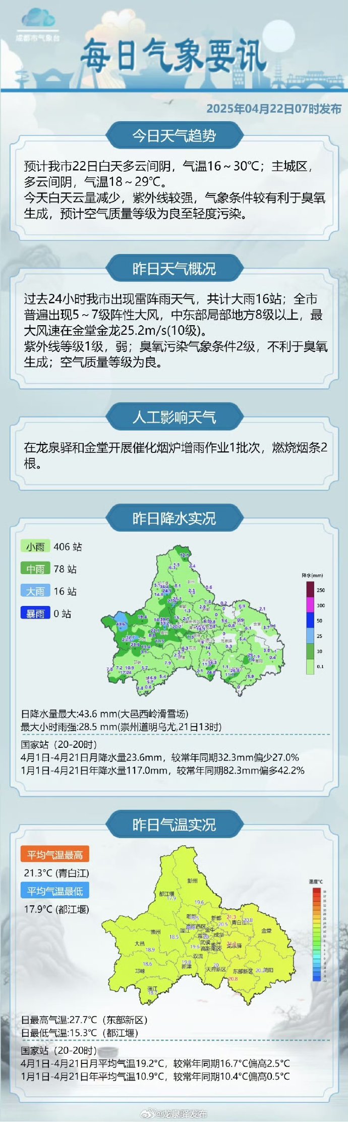 “成都一地调整为高风险地区” 成都高危风险区？-第2张图片
