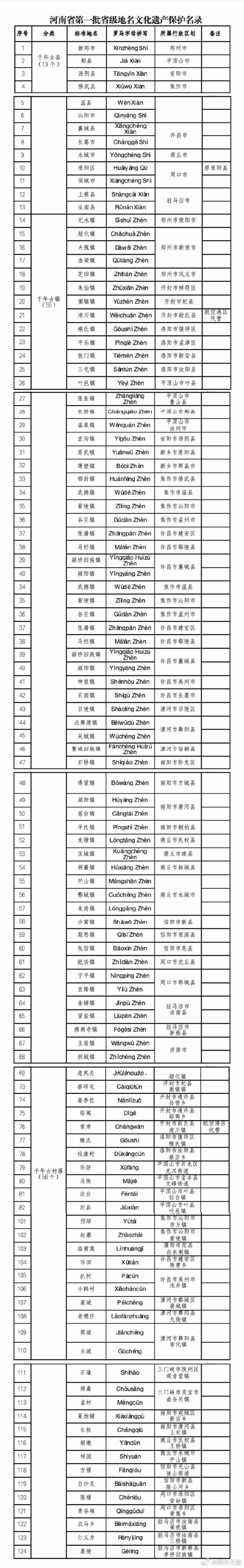 「31省新增确诊1334例」〃31省新增确诊17例含3例本土-第1张图片