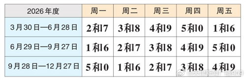 “天津机动车限行” 天津机动车限行2026年规定？