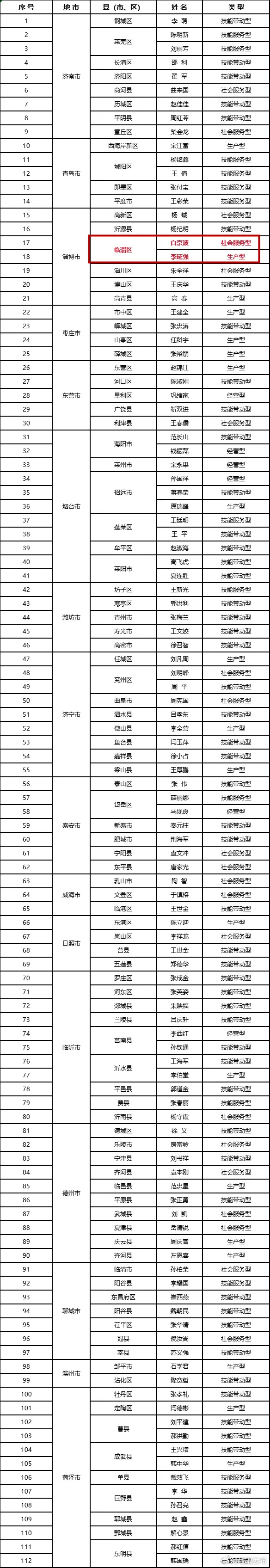 31省新增本土确诊26例涉及7省市︰(31省新增25例确诊 其中本土9例)-第1张图片