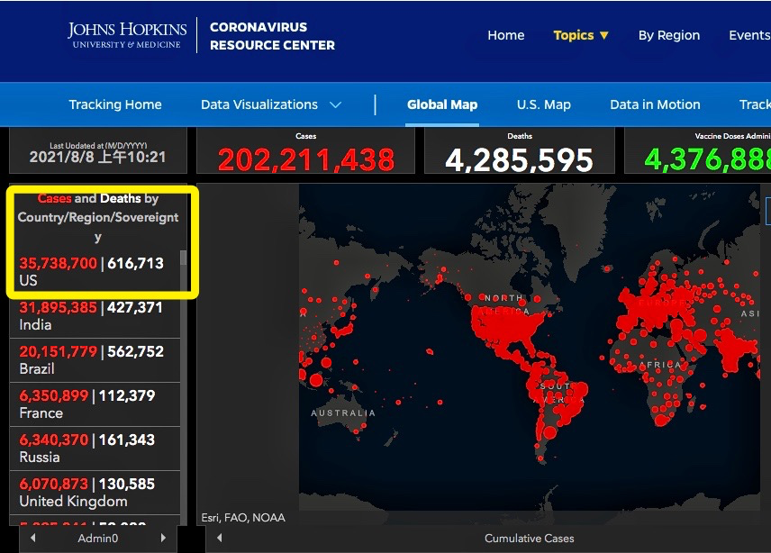 “美国真实感染人数是近来数倍” 美国感染人数是总人数的多少？-第1张图片
