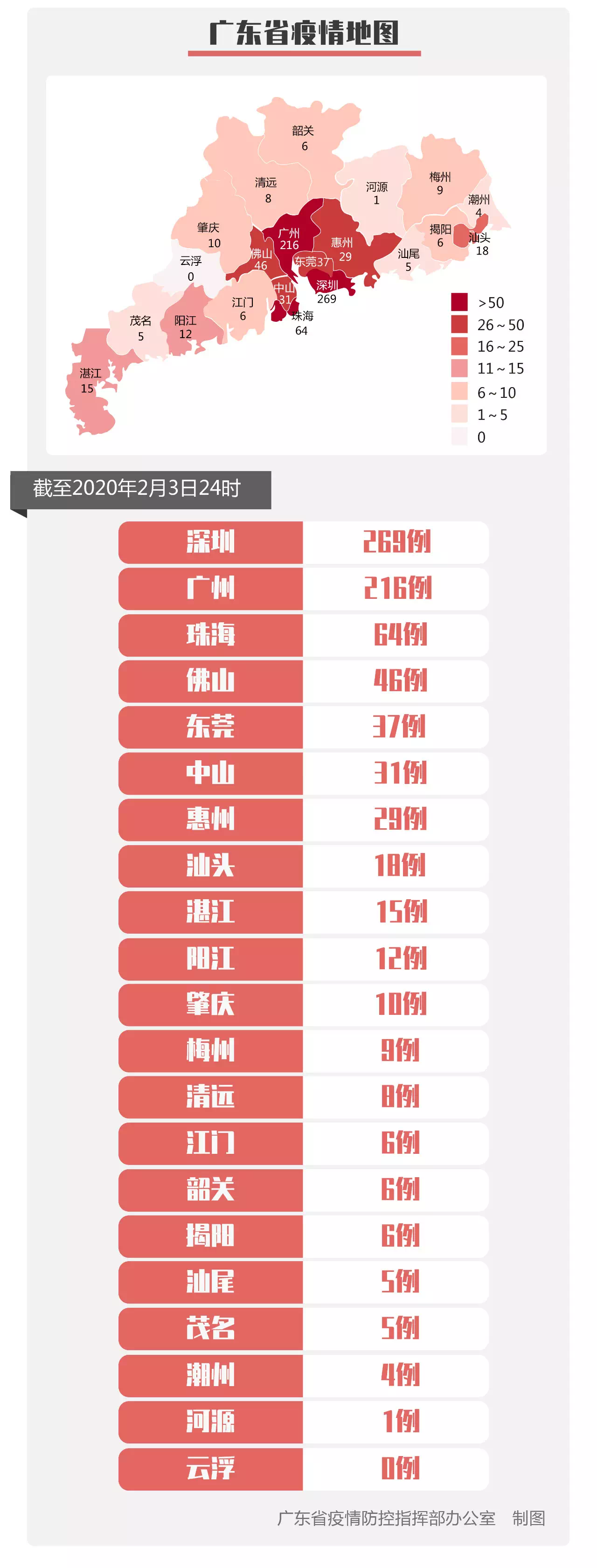 31个省区市新增确诊27例.31个省区市新增80例确诊-第2张图片