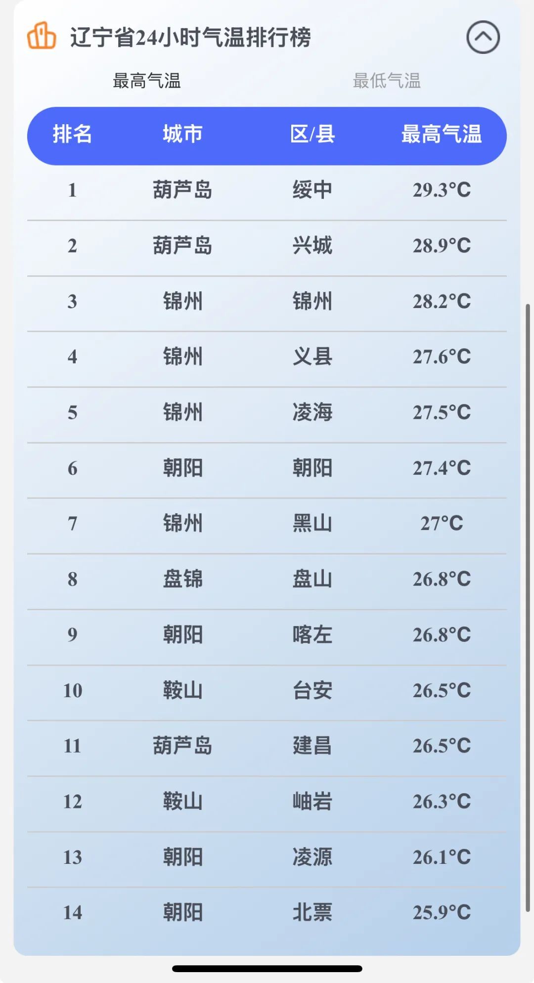 “辽宁疫情最新数据消息今天新增” 辽宁疫情最新公布？